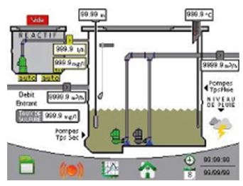 h2s traitement